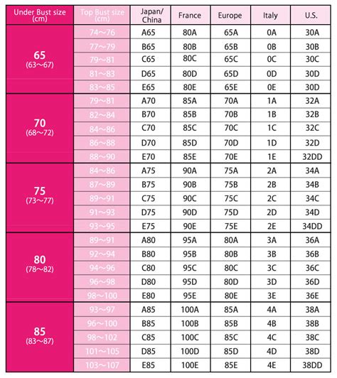 bra size b-80|british bra size conversion.